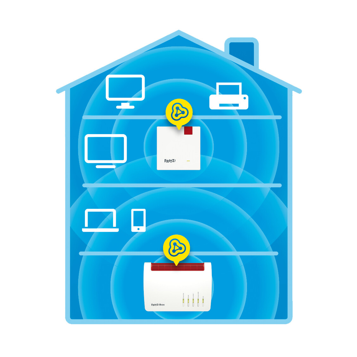 2er Pack FRITZ!Repeater 1200 AX WiFi 6, Dual-Band, bis zu 3000 Mbit/s Router/WLAN Produkt Bild 5