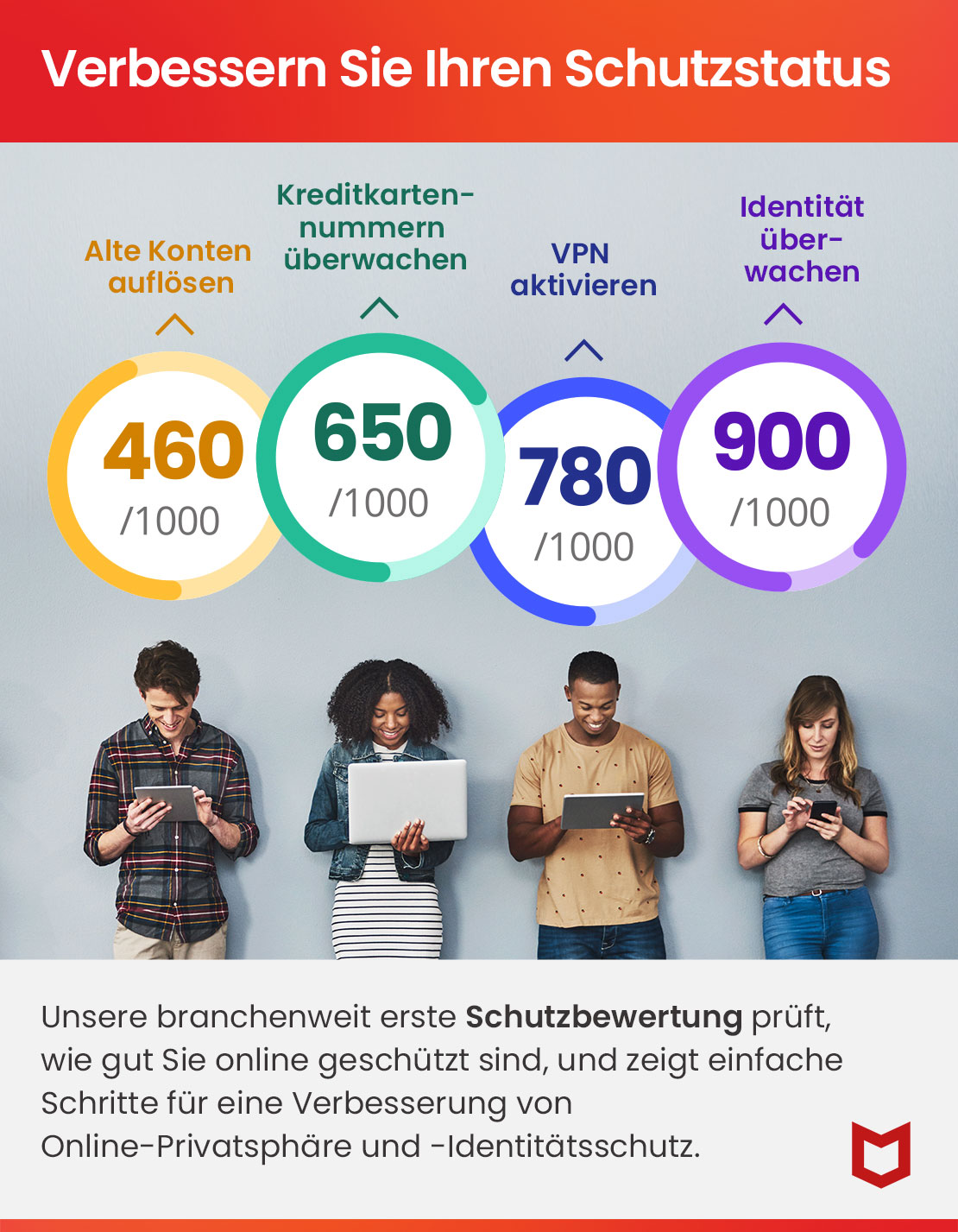 McAfee Privacy & Identity Guard Software-Download Produkt Bild 5