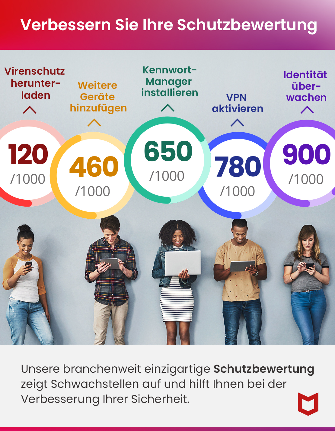 McAfee Total Protection [1 Gerät - 1 Jahr] Software-Download Produkt Bild 5